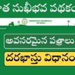 Annadatha Sukhibhava Eligibility Apply Process